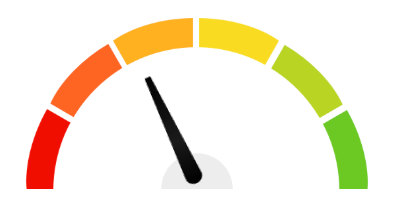Example site score dial